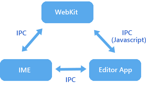 ipc-diagram